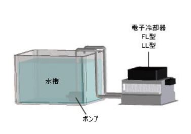 水冷式流体冷却型ペルチェユニット