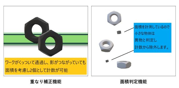 機能イメージ