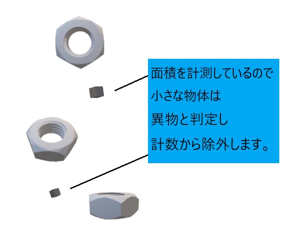 計数原理_異物除外