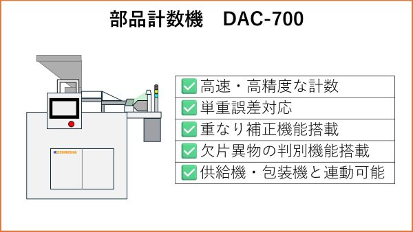 DAC-700の説明