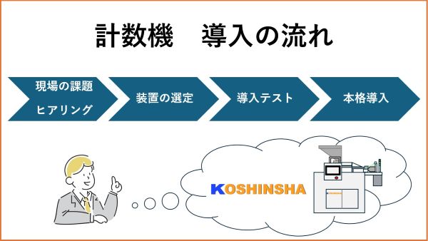 計数機導入の流れ