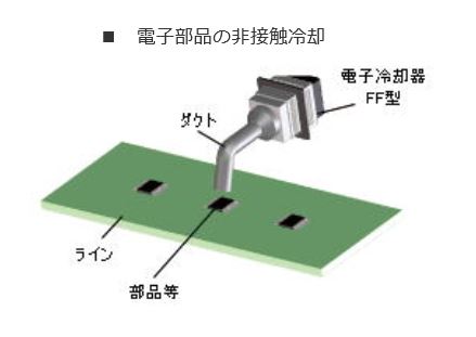 空冷式冷風攪拌型ペルチェユニット