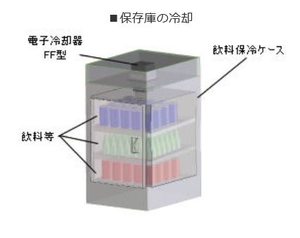 空冷式冷風攪拌型ペルチェユニット