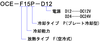 空冷式プレート冷却型ペルチェユニット