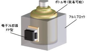 空冷式プレート冷却型ペルチェユニット