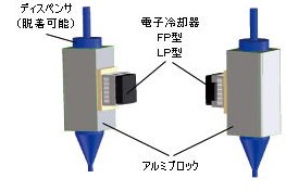 空冷式プレート冷却型ペルチェユニット