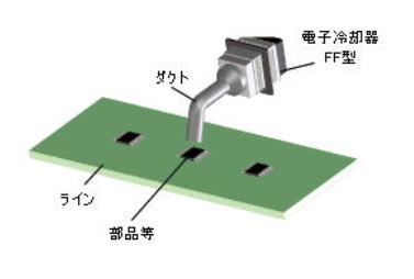 水冷式冷風攪拌型ペルチェユニット