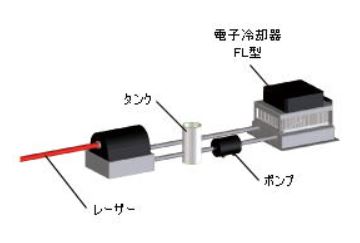 水冷式流体冷却型ペルチェユニット