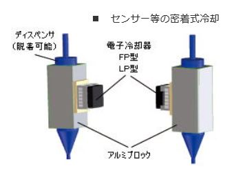 水冷式プレート冷却型ペルチェユニット