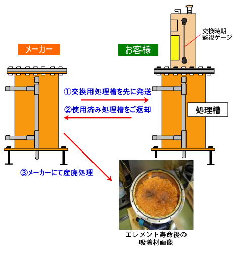 コンプレッサードレン水回収装置 ドレントーレ