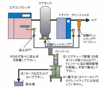 コンプレッサードレン水回収装置 ドレントーレ